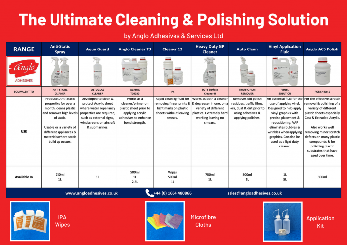 The Ultimate Cleaning & Polishing Solution Chart, sign bonding adhesives